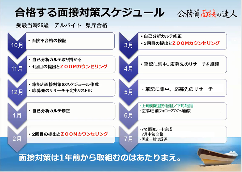 公務員面接の達人
