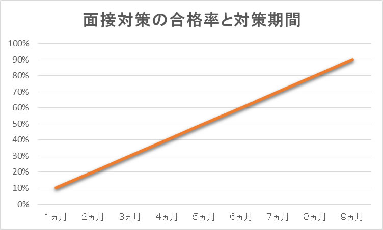 公務員面接の達人